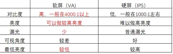 98英寸液晶電視僅售兩萬！TCL、海信、紅米哪款更值得購買？