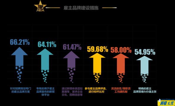 張弛有度 競(jìng)合共贏 前程無(wú)憂(yōu)2022人力資源管理杰出獎(jiǎng)榜單揭曉