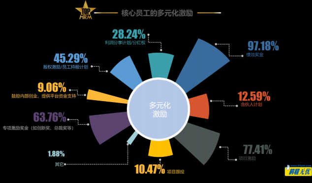 張弛有度 競(jìng)合共贏 前程無(wú)憂(yōu)2022人力資源管理杰出獎(jiǎng)榜單揭曉