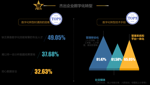 張弛有度 競(jìng)合共贏 前程無(wú)憂(yōu)2022人力資源管理杰出獎(jiǎng)榜單揭曉