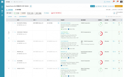 Supplyframe XQ功能解析第三彈 – 洞察元器件風(fēng)險(xiǎn)等級(jí)和生命周期