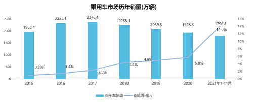 58同城《2021新能源汽車置換流向研究報(bào)告》：20萬元以下車型受歡迎