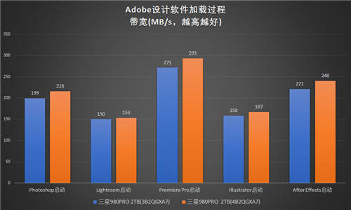 性能再提升：三星980PRO 2TB散熱片版評測