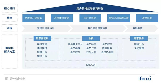 惟客數(shù)據(jù)深度案例：揭曉這家房企訂單量增長100%背后的秘密