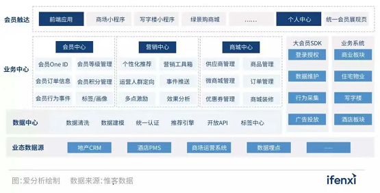 惟客數(shù)據(jù)深度案例：揭曉這家房企訂單量增長100%背后的秘密