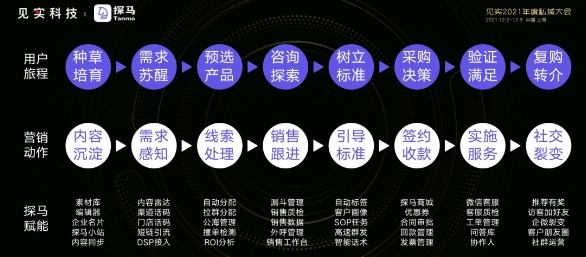 探馬SCRM榮獲「年度最值得推薦私域服務(wù)商」