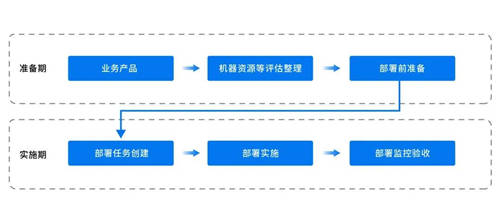 靈活定制、一鍵化部署｜Whale 帷幄私有化部署亮出制勝法寶