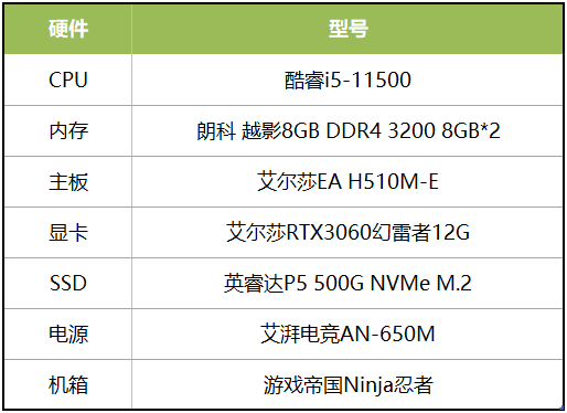 千呼萬喚始出來，用艾爾莎EA H510M-E玩轉(zhuǎn)《真三國無雙8：帝國》