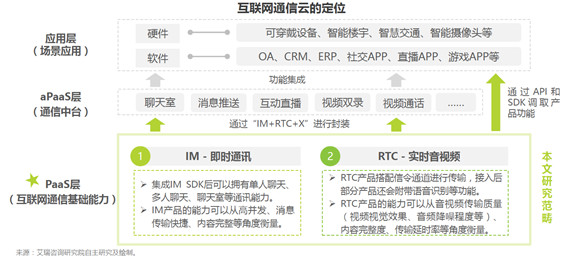 通信云市場請回答2022：元宇宙、IoT、出海和場景化