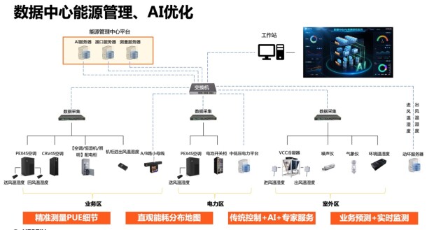 深耕細節(jié)優(yōu)化PUE，維諦技術（Vertiv）用專業(yè)打造低碳數(shù)據(jù)中心