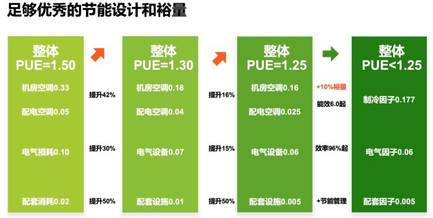 深耕細節(jié)優(yōu)化PUE，維諦技術（Vertiv）用專業(yè)打造低碳數(shù)據(jù)中心