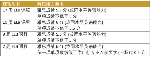 西澳名校：科廷大學(xué)