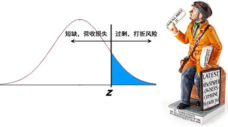 惟客數(shù)據(jù)答疑支招：在龐大的SKU面前，如何做到精準(zhǔn)補貨？