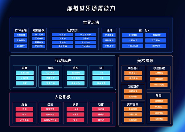 ZEGO即構(gòu)科技發(fā)布首個(gè)具備完整能力的“虛擬世界”解決方案，構(gòu)建元社交世界