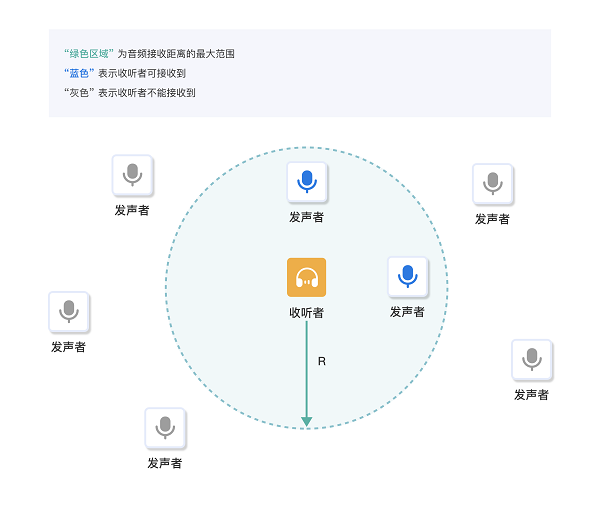 ZEGO即構(gòu)科技發(fā)布首個(gè)具備完整能力的“虛擬世界”解決方案，構(gòu)建元社交世界