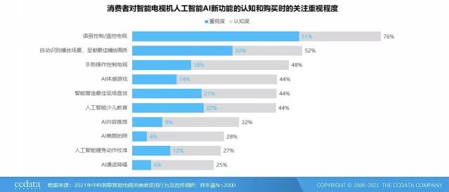 旗艦電視就拼AI畫質(zhì)！聯(lián)發(fā)科Pentonic 2000實(shí)力當(dāng)選電視SoC“芯皇”