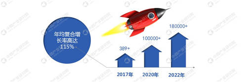 創(chuàng)新新零售發(fā)展路徑 金柚網(wǎng)助力行業(yè)加速升級(jí)