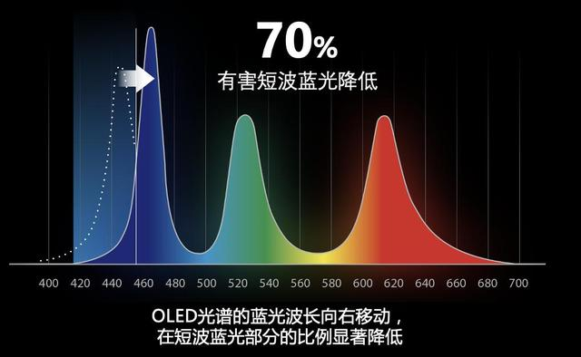 華碩好屏怎么樣？新款OLED筆記本電腦，開啟新年筆電選購新機遇