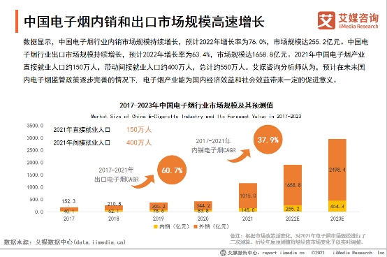 艾媒發(fā)布電子煙趨勢研究 中國制造引領全球技術創(chuàng)新