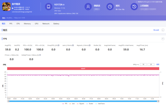 小米12 Pro與iQOO 9 Pro，誰是全新驍龍8最強機？