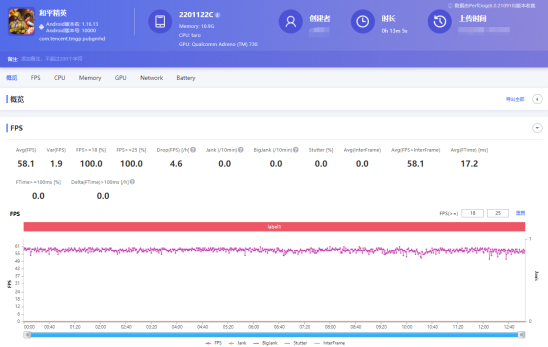 小米12 Pro與iQOO 9 Pro，誰是全新驍龍8最強機？