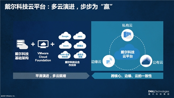 戴爾科技+VMware：多云演進(jìn)，步步為“贏”