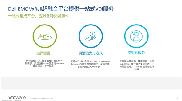 戴爾科技+VMware：多云演進(jìn)，步步為“贏”