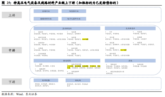 博眾投資：政策利好之下，特高壓終于迎來起飛契機(jī)！