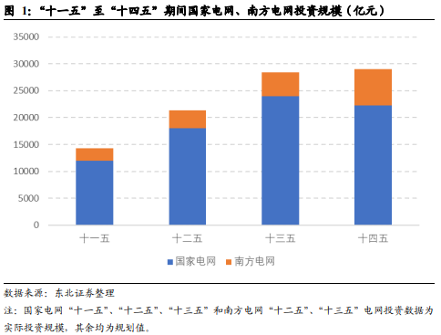 博眾投資：政策利好之下，特高壓終于迎來起飛契機(jī)！