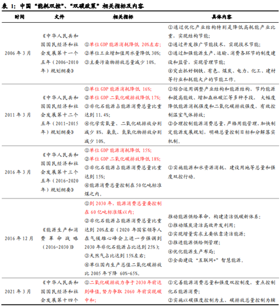 博眾投資：政策利好之下，特高壓終于迎來起飛契機(jī)！