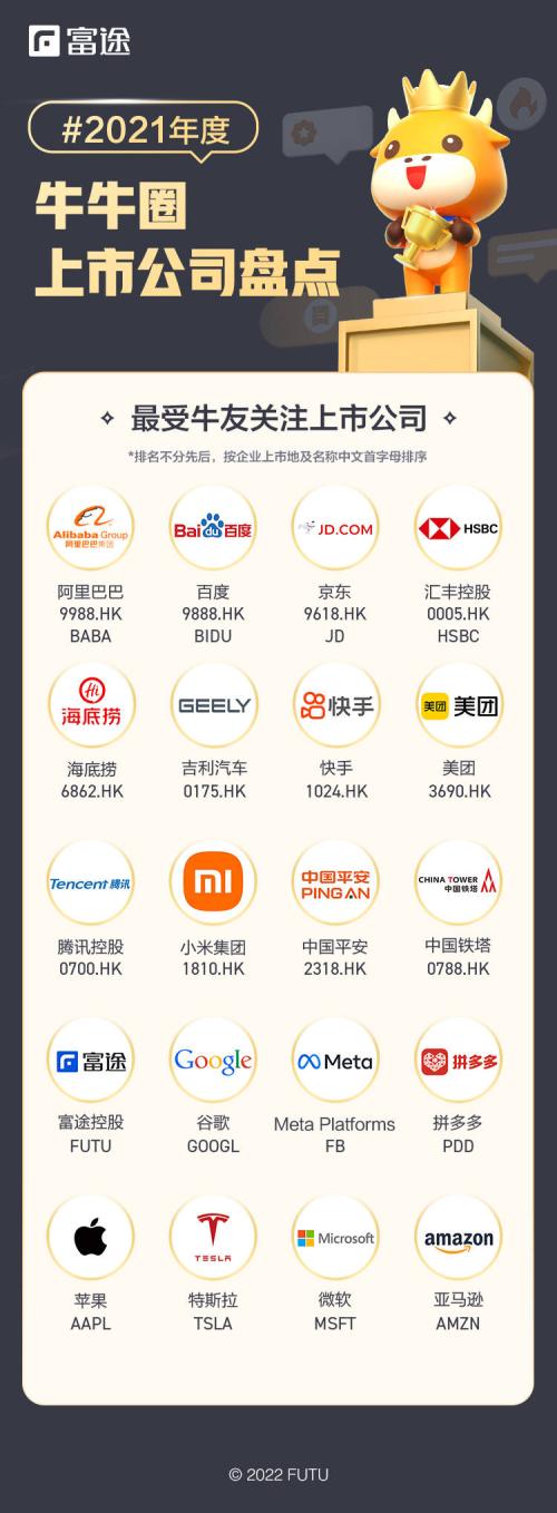 富途牛牛圈「最佳投資者關(guān)系」和「最受牛友關(guān)注」企業(yè)重磅揭曉！
