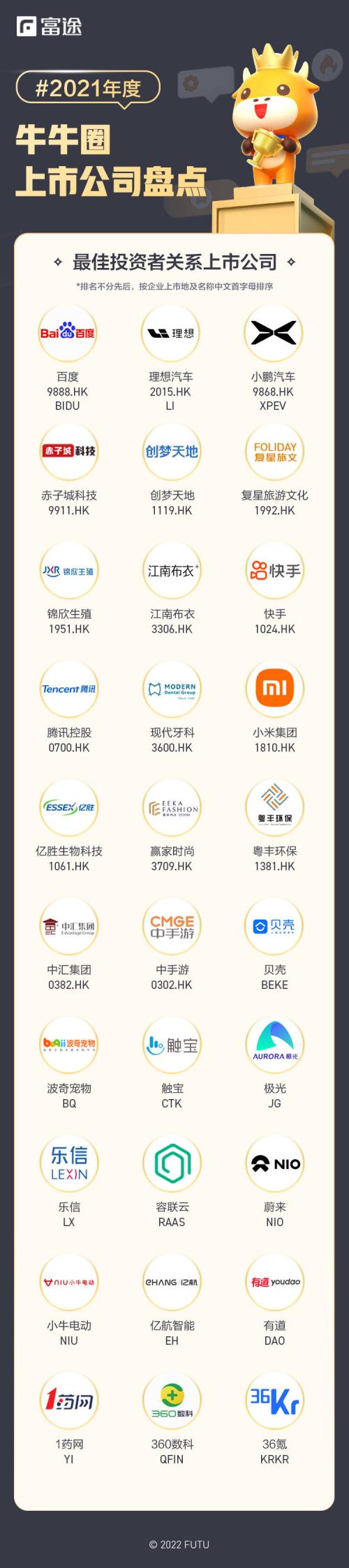 富途牛牛圈「最佳投資者關(guān)系」和「最受牛友關(guān)注」企業(yè)重磅揭曉！