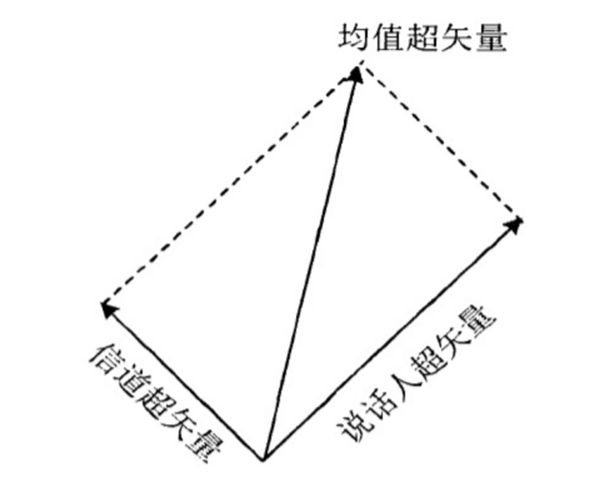 百分點科技：聲紋識別技術(shù)發(fā)展及未來趨勢研究