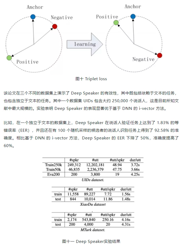 百分點科技：聲紋識別技術(shù)發(fā)展及未來趨勢研究