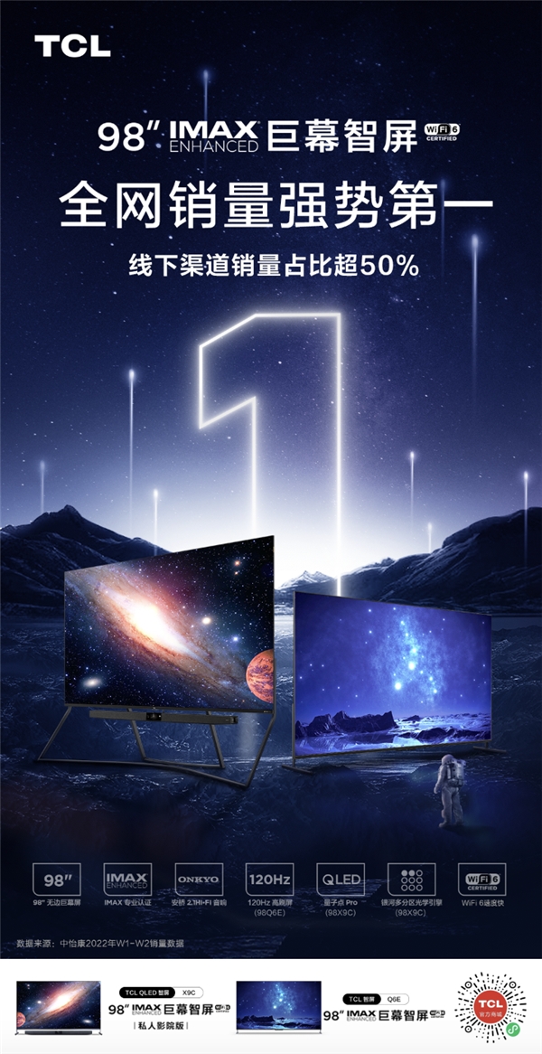 再次問鼎第一！TCL 98英寸電視線下銷量占比超50%！