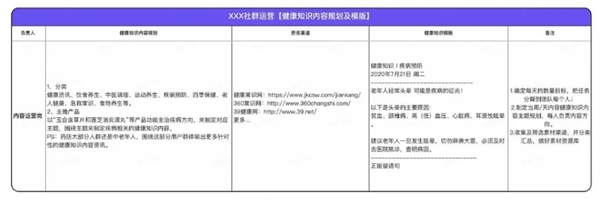 企業(yè)微信私域服務(wù)商探馬SCRM分享藥企精細(xì)化客戶私域運(yùn)營(yíng)方法論