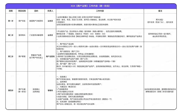 企業(yè)微信私域服務(wù)商探馬SCRM分享藥企精細(xì)化客戶私域運(yùn)營(yíng)方法論