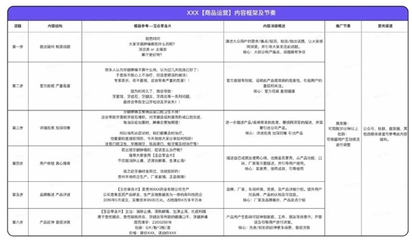 企業(yè)微信私域服務(wù)商探馬SCRM分享藥企精細(xì)化客戶私域運(yùn)營(yíng)方法論