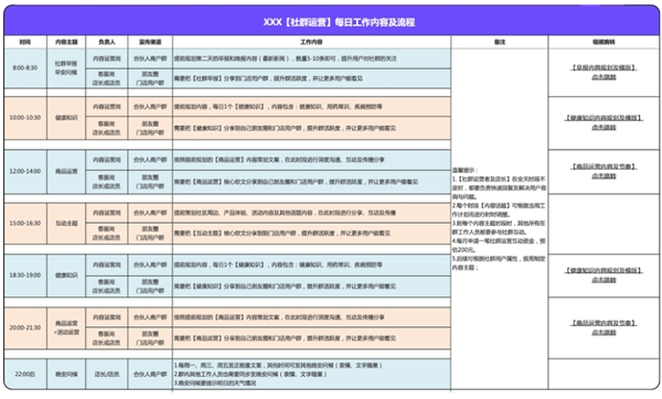 企業(yè)微信私域服務(wù)商探馬SCRM分享藥企精細(xì)化客戶私域運(yùn)營(yíng)方法論