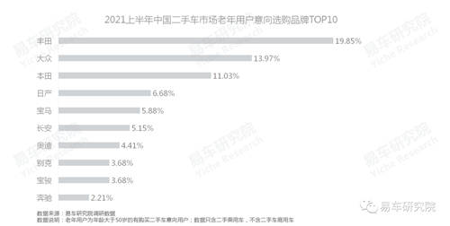 易車研究院：?jiǎn)紊?、女性等新興群體持續(xù)為二手市場(chǎng)注入高端購(gòu)買力