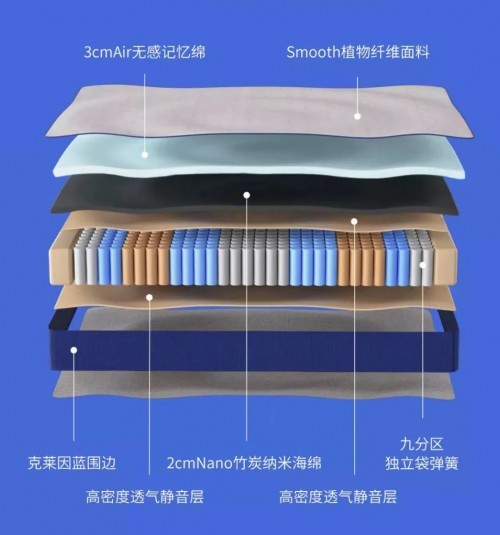 趣睡科技推出100天免費試睡床墊，小米有品開售