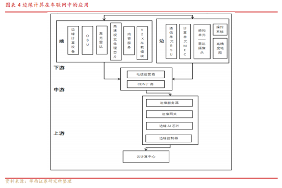 博眾投資：邊緣計(jì)算方興未艾，或迎發(fā)展新曙光！