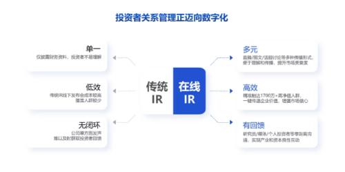 富途投資者關(guān)系：個人投資者走上C位，傳統(tǒng)IR如何數(shù)字化轉(zhuǎn)型？