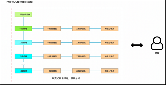 惟客數(shù)據(jù)解讀：酒店業(yè)如何通過數(shù)字化戰(zhàn)略布局實現(xiàn)逆襲與突圍？