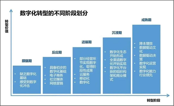 惟客數(shù)據(jù)解讀：酒店業(yè)如何通過數(shù)字化戰(zhàn)略布局實現(xiàn)逆襲與突圍？