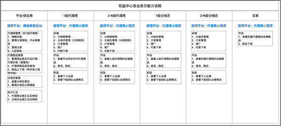 惟客數(shù)據(jù)解讀：酒店業(yè)如何通過數(shù)字化戰(zhàn)略布局實現(xiàn)逆襲與突圍？