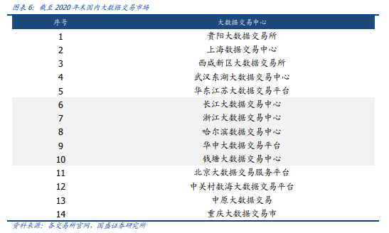 博眾投資：“數(shù)據(jù)安全元年”已至，后互聯(lián)網(wǎng)時(shí)代的盛宴將啟！