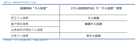 博眾投資：“數(shù)據(jù)安全元年”已至，后互聯(lián)網(wǎng)時(shí)代的盛宴將啟！