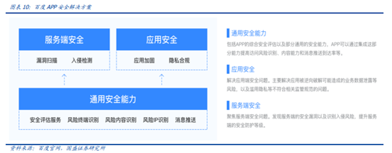 博眾投資：“數(shù)據(jù)安全元年”已至，后互聯(lián)網(wǎng)時(shí)代的盛宴將啟！