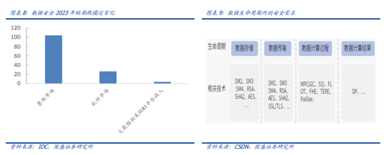 博眾投資：“數(shù)據(jù)安全元年”已至，后互聯(lián)網(wǎng)時(shí)代的盛宴將啟！